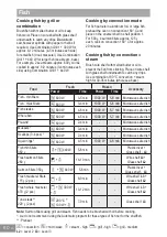 Предварительный просмотр 82 страницы Panasonic HL-SF498B Operating Instructions Manual