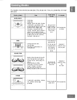 Предварительный просмотр 17 страницы Panasonic HL-SX485B Operating Instructions Manual