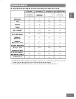 Preview for 79 page of Panasonic HL-SX485B Operating Instructions Manual