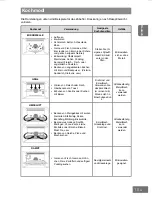 Предварительный просмотр 81 страницы Panasonic HL-SX485B Operating Instructions Manual