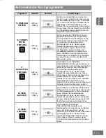 Предварительный просмотр 107 страницы Panasonic HL-SX485B Operating Instructions Manual