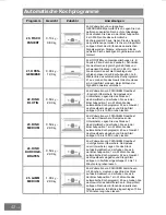 Предварительный просмотр 108 страницы Panasonic HL-SX485B Operating Instructions Manual