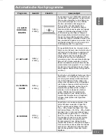 Предварительный просмотр 109 страницы Panasonic HL-SX485B Operating Instructions Manual