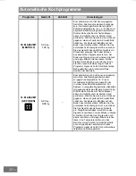 Предварительный просмотр 110 страницы Panasonic HL-SX485B Operating Instructions Manual