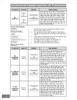 Предварительный просмотр 118 страницы Panasonic HL-SX485B Operating Instructions Manual