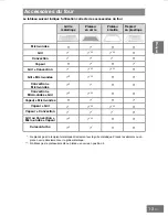 Предварительный просмотр 143 страницы Panasonic HL-SX485B Operating Instructions Manual