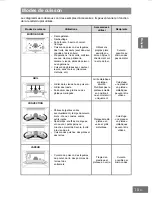 Предварительный просмотр 145 страницы Panasonic HL-SX485B Operating Instructions Manual