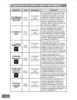 Предварительный просмотр 176 страницы Panasonic HL-SX485B Operating Instructions Manual