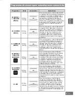 Предварительный просмотр 181 страницы Panasonic HL-SX485B Operating Instructions Manual