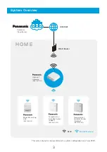Preview for 3 page of Panasonic HOME IoT Installation Manual