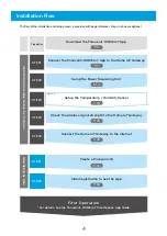 Предварительный просмотр 4 страницы Panasonic HOME IoT Installation Manual