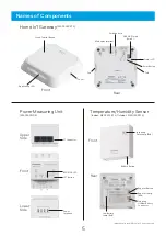 Preview for 5 page of Panasonic HOME IoT Installation Manual