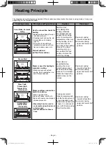 Предварительный просмотр 6 страницы Panasonic HomeCHEF NU-SC180 Owner'S Manual