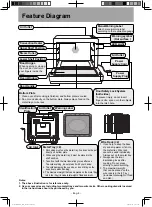 Предварительный просмотр 8 страницы Panasonic HomeCHEF NU-SC180 Owner'S Manual