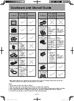 Предварительный просмотр 10 страницы Panasonic HomeCHEF NU-SC180 Owner'S Manual