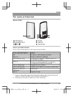 Preview for 17 page of Panasonic HomeHawk KX-HN7051C Installation Manual