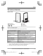 Предварительный просмотр 17 страницы Panasonic HomeHawk KX-HN7051C Installation Manual