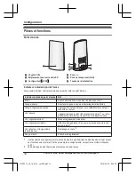 Preview for 54 page of Panasonic HomeHawk KX-HN7051C Installation Manual