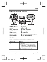 Preview for 13 page of Panasonic HomeHawk KX-HNC710 Installation Manual