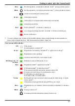 Preview for 27 page of Panasonic HomeHawk KX-HNC800 User Manual