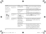 Preview for 16 page of Panasonic HomeHawk SHELF Information And Troubleshooting Manual