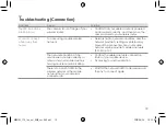 Preview for 19 page of Panasonic HomeHawk SHELF Information And Troubleshooting Manual