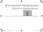 Preview for 33 page of Panasonic HomeHawk SHELF Information And Troubleshooting Manual