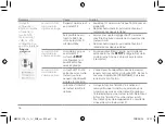 Preview for 41 page of Panasonic HomeHawk SHELF Information And Troubleshooting Manual