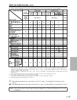 Предварительный просмотр 47 страницы Panasonic HT-R540 (French) Manuel D'Instructions