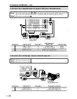 Preview for 28 page of Panasonic HT-S790 Manuel D'Instructions