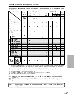 Preview for 113 page of Panasonic HT-S790 Manuel D'Instructions