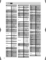 Preview for 138 page of Panasonic HT-S790 Manuel D'Instructions