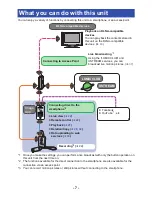 Preview for 7 page of Panasonic HX-A100 Owner'S Manual