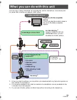 Предварительный просмотр 13 страницы Panasonic HX-A100D Basic Owner'S Manual