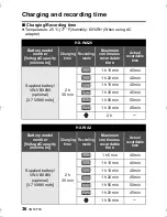 Предварительный просмотр 36 страницы Panasonic HX-DC2 Owner'S Manual