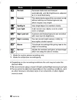 Предварительный просмотр 62 страницы Panasonic HX-DC2 Owner'S Manual