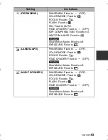 Предварительный просмотр 93 страницы Panasonic HX-DC2 Owner'S Manual