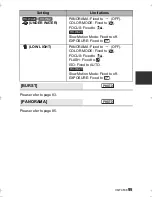 Предварительный просмотр 95 страницы Panasonic HX-DC2 Owner'S Manual