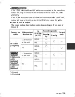 Предварительный просмотр 135 страницы Panasonic HX-DC2 Owner'S Manual