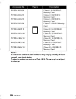 Предварительный просмотр 204 страницы Panasonic HX-DC2 Owner'S Manual