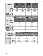 Preview for 194 page of Panasonic HX-WA2A Owner'S Manual