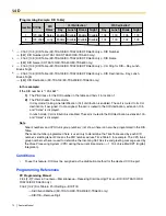 Предварительный просмотр 72 страницы Panasonic HYBRID IP-PBX KX-TDA100 Feature Manual