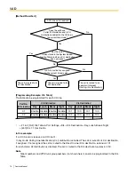 Preview for 74 page of Panasonic HYBRID IP-PBX KX-TDA100 Feature Manual