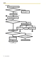 Preview for 76 page of Panasonic HYBRID IP-PBX KX-TDA100 Feature Manual