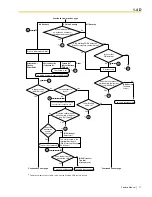 Preview for 77 page of Panasonic HYBRID IP-PBX KX-TDA100 Feature Manual