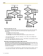 Preview for 78 page of Panasonic HYBRID IP-PBX KX-TDA100 Feature Manual