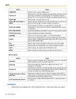 Preview for 104 page of Panasonic HYBRID IP-PBX KX-TDA100 Feature Manual