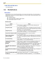 Preview for 106 page of Panasonic HYBRID IP-PBX KX-TDA100 Feature Manual