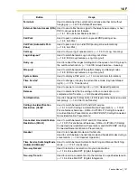 Preview for 107 page of Panasonic HYBRID IP-PBX KX-TDA100 Feature Manual