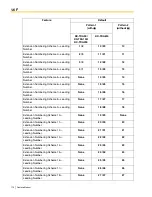 Preview for 110 page of Panasonic HYBRID IP-PBX KX-TDA100 Feature Manual